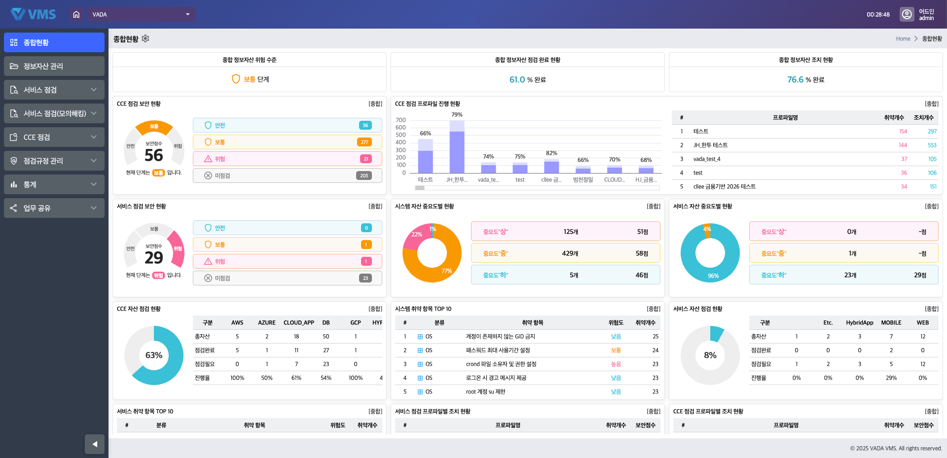 NX VMS 화면 1
